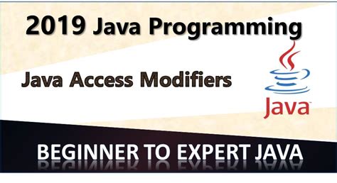 Image result for Java Method Access Modifiers