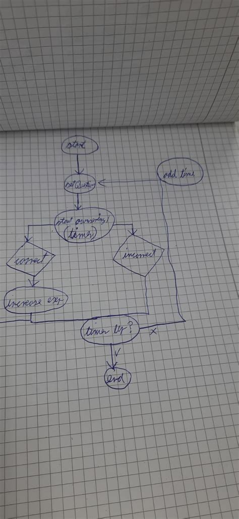 Image result for Game Loop Tutorial