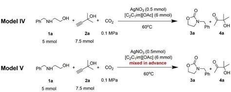 【催化】AgNO3/离子液体催化的CO2绿色高效转化_反应