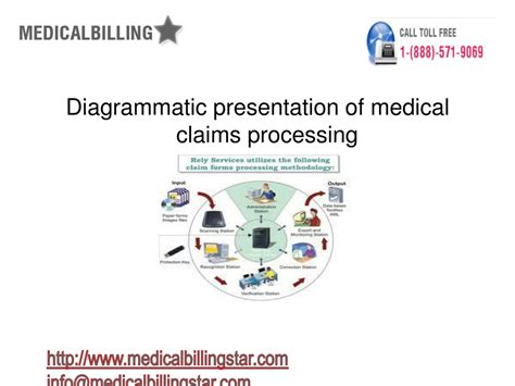Image result for Medical Claims Processing