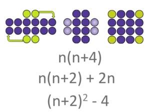 Image result for Abstract Counting Dots