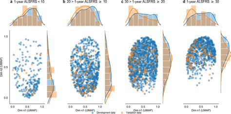 Image result for Examples of Distribution Patterns