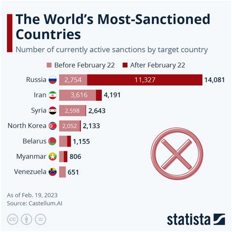The Most Sanctioned Countries | Electronics Weekly
