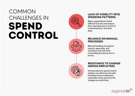 Image result for Spend Control