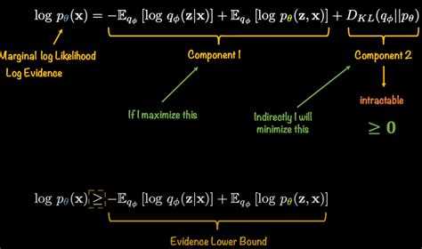 Image result for Variational Inference