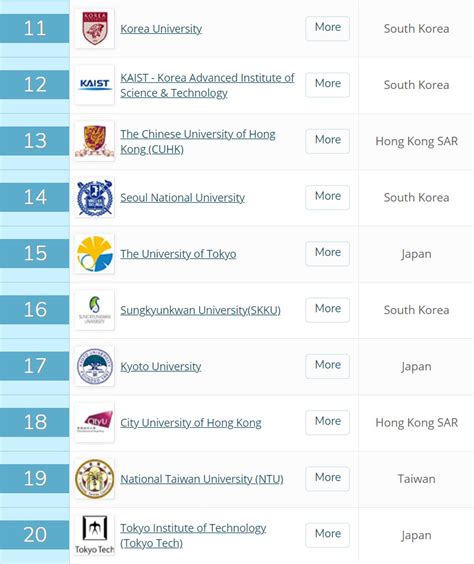 QS发布最新亚洲大学排名 82所中国大陆高校上榜|大学|亚洲|中国大陆_新浪新闻
