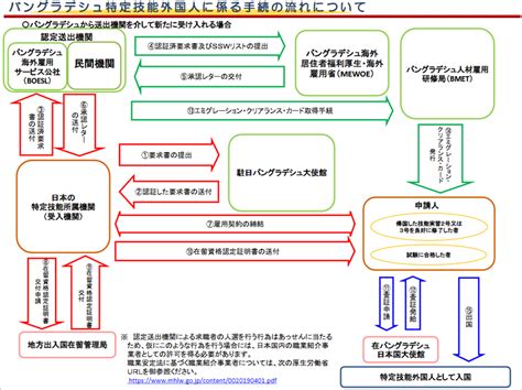 Image result for JavaScript Cheat Sheet