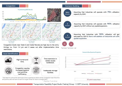 Transportation Feasibility Project Studio | Ahmedabad | CEPT - Portfolio