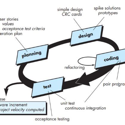 Image result for Alur Linear Programming