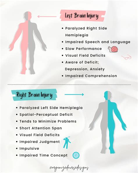 right sided diverticulitis