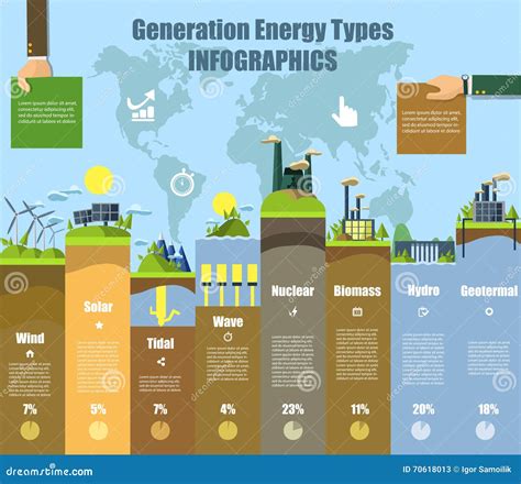Clean Energy Types 的图像结果
