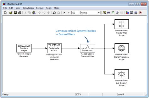 Image result for Mixed Integer Programming in Octave and MATLAB