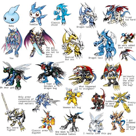 Digimon Evolution Chart Wormmon