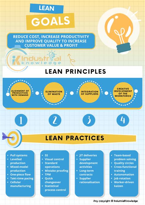 Image result for Lean Manufacturing Principles