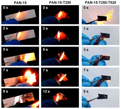 Obtaining Polyacrylonitrile Carbon Nanofibers by Electrospinning for ...