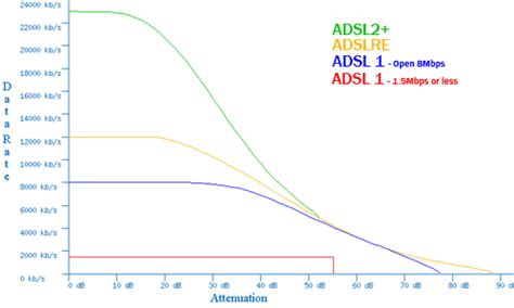 Image result for ADSL Connection Speed