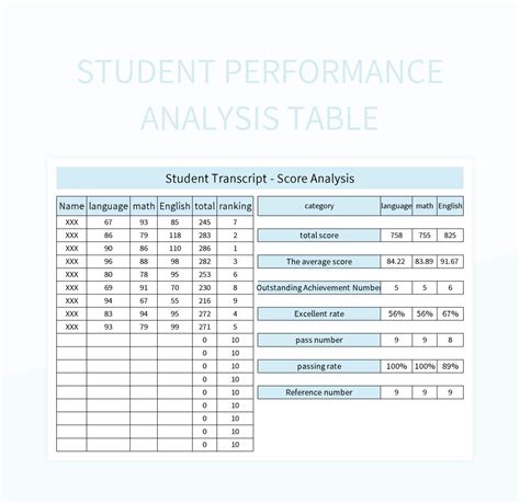 Image result for Function for Calculating Student Performance