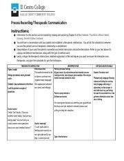 Image result for Communication Process Recording