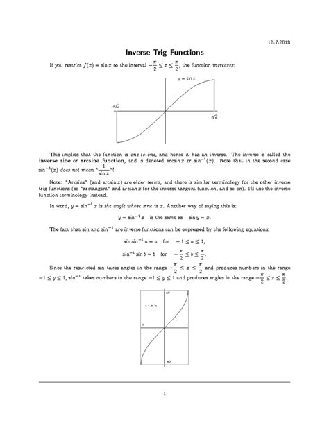 Image result for Inverse Trig Functions Formulas