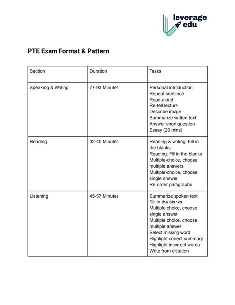 Image result for Pte Exam Pattern