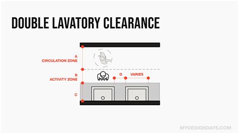 Restroom 的图像结果