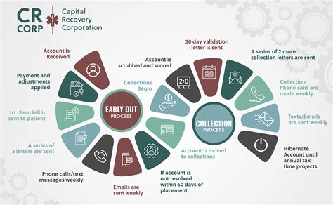 What is a collection agency? - Capital Recovery Corporation