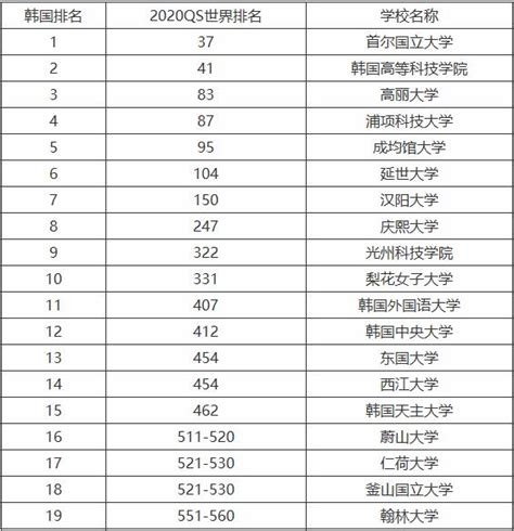 2022年校友会中国大学排名发布，我校较去年提升11名