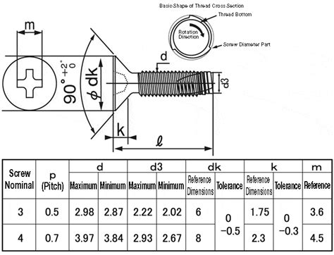 Evatite Cross Recessed Countersunk Head | YAMASHINA | MISUMI India