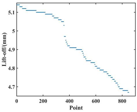 Predicting Mechanical Properties of Cold-Rolled Steel Strips Using ...