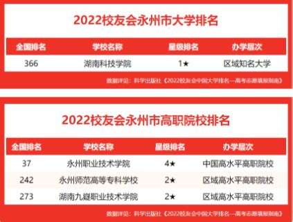 2023永州的大学有哪些？永州的大学排名一览表（4所）