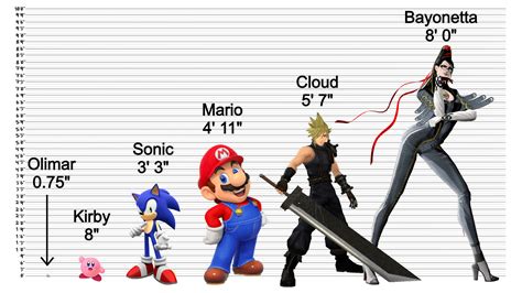 Reminder that it's easy to forget about canon heights when Smash Bros. Exists... : r/gaming