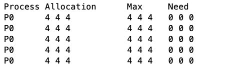 Image result for Bankers Algorithm Java Code