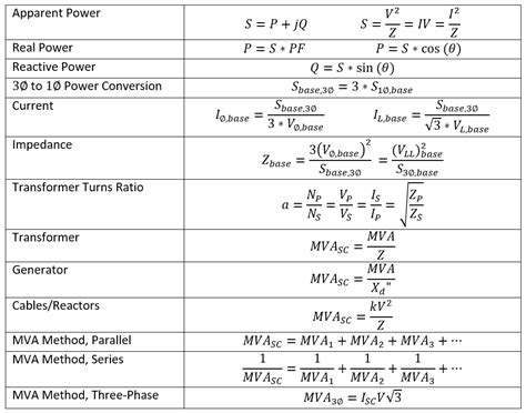 Image result for Useful Notes for Electrical License Exam