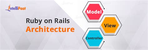 Image result for How Does Ruby Rails Work