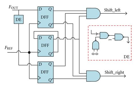 Image result for MATLAB Algorithm Phase Detector