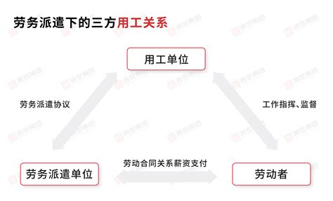 劳务外包和劳务派遣的区别与联系，你了解吗？ - 知乎