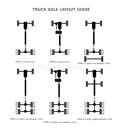Image result for Axle Types