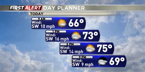 First Alert Forecast: Last warm day before cold sets in