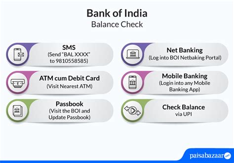 Bank of India Account Balance Check | BOI Balance Enquiry - Paisabazaar