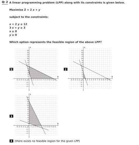 Image result for CBSE 12 Linear Programming