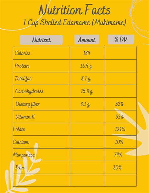 Edamame Good For Diabetics at Daniel Barrett blog