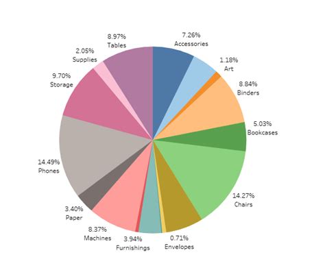 Pie Chart Data Set 的图像结果