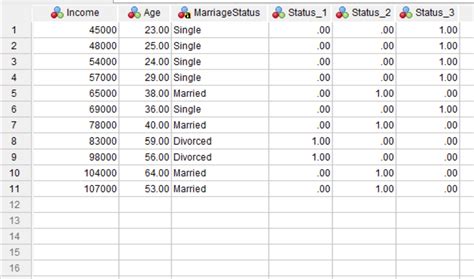 Creating Dummy Variables 的图像结果