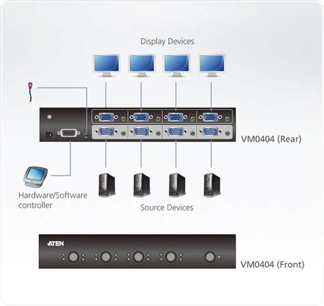 What Is a Video Matrix Switch 的图像结果