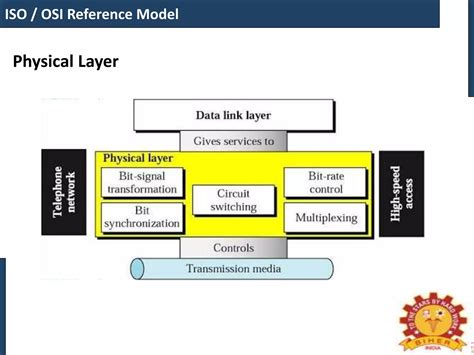 ISO Reference Model 的图像结果