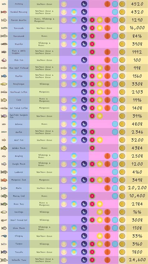 Image result for Colorful Math Chart