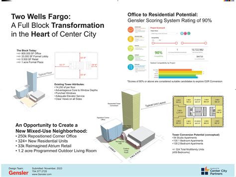 Reimagining Vintage Office Design Competition | Economic Development ...