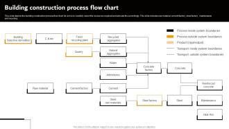 Image result for Design Build Construction Process Flow Chart