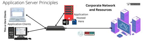 Image result for Domain Definition Computer