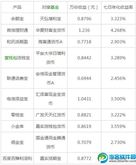 你想要高收益率还是高收益额 先上图 这是我2020上半年的收益，收益率6.78%，收益额45611.41，目前账户总额71万多，成本67万多 ...